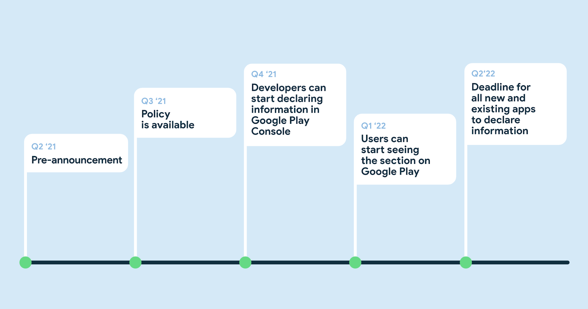 Pm announcement 21 may 2021