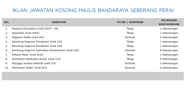 Kerja Kosong Seberang Jaya / Kastam Diraja Malaysia Seberang Jaya