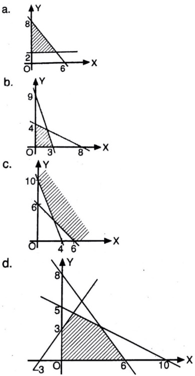 Tentukan Sistem Pertidaksamaan Dari Himpunan Penyelesaian Yang Disajikan Dalam Gambar Gambar Mas Dayat Tentukan Sistem Pertidaksamaan Dari Himpunan Penyelesaian Yang Disajikan Dalam Gambar Gambar Mas Dayat