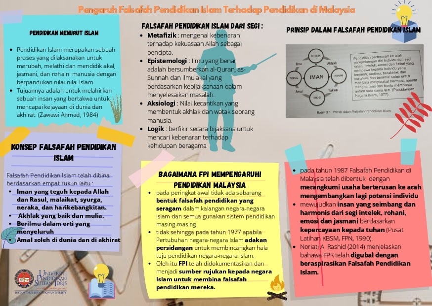 PENGARUH CABANG FALSAFAH PENDIDIKAN ISLAM (FPI) TERHADAP PERKEMBANGAN