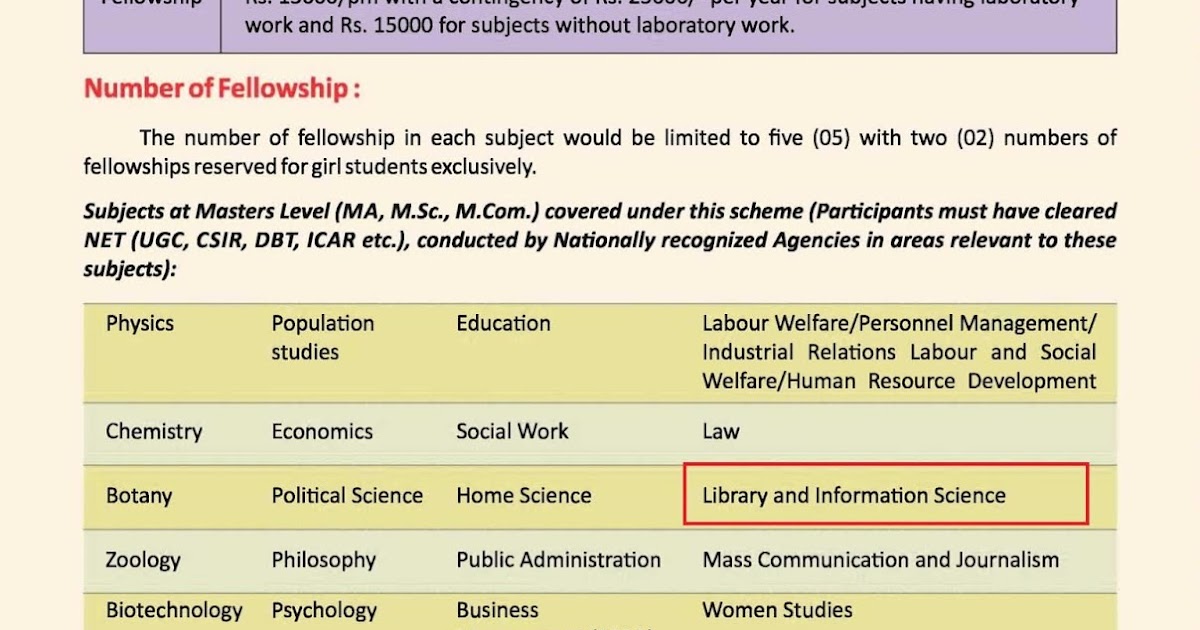 Library Science Professionals Portal Library & Information Science