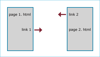 Hyperlinks