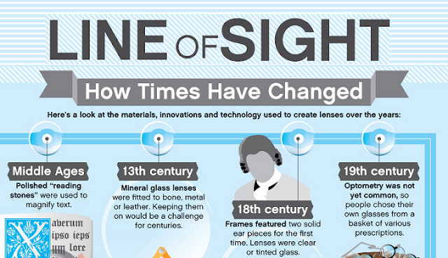 Image: Line Of Sight: How Times Have Changed