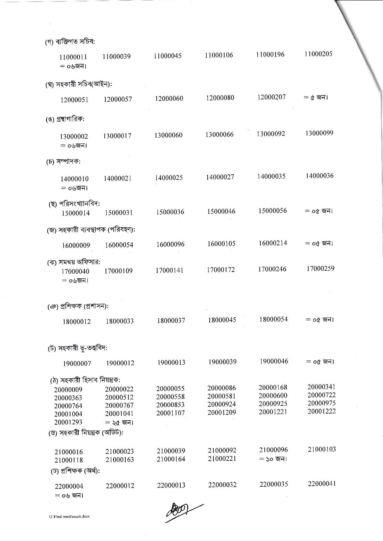 badc job exam result