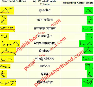 24-march-2021-ajit-tribune-shorthand-outlines