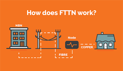 Türk Telekom FTTN Fiber Altyapı Bağlantısı ve Kurulum Süreçleri