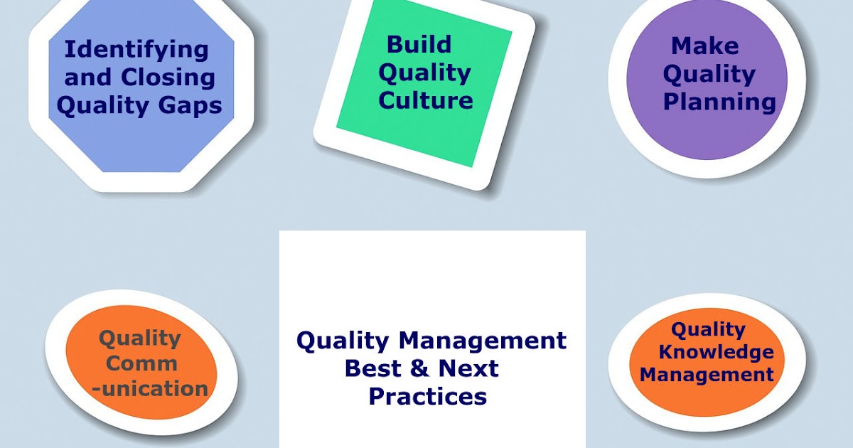 The New Book “Quality Master” Chapter V Introduction Quality