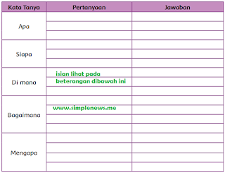 daftar pertanyaan dan jawaban menggunakan kata tanya apa, siapa, di mana, bagaimana, dan mengapa tentang musyawarah www.simplenews.me