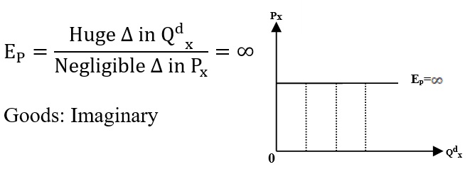Unit 2 2 Elasticity Of Demand And Supply