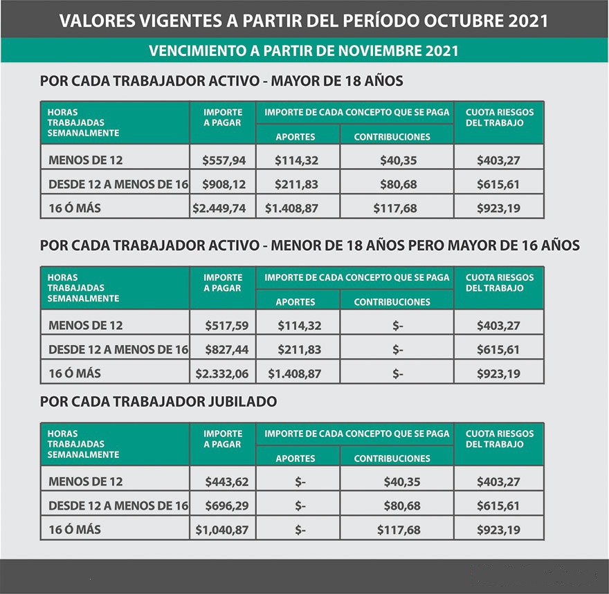 Empleadas domésticas cuáles son los valores de aportes, contribuciones