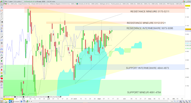 Analyse Ichimoku du CAC40 17/09/20 Analyse Ichimoku du CAC40 17/09/20