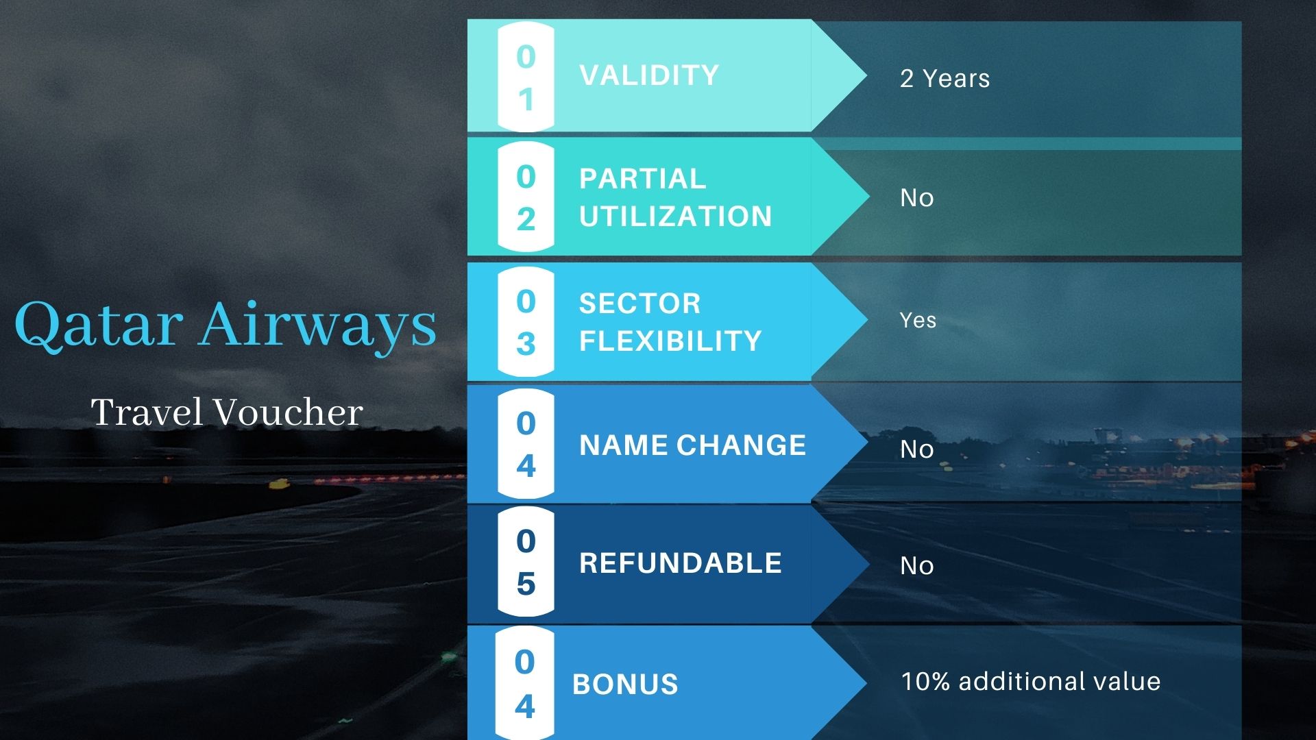 Travel & Airline News August 2020