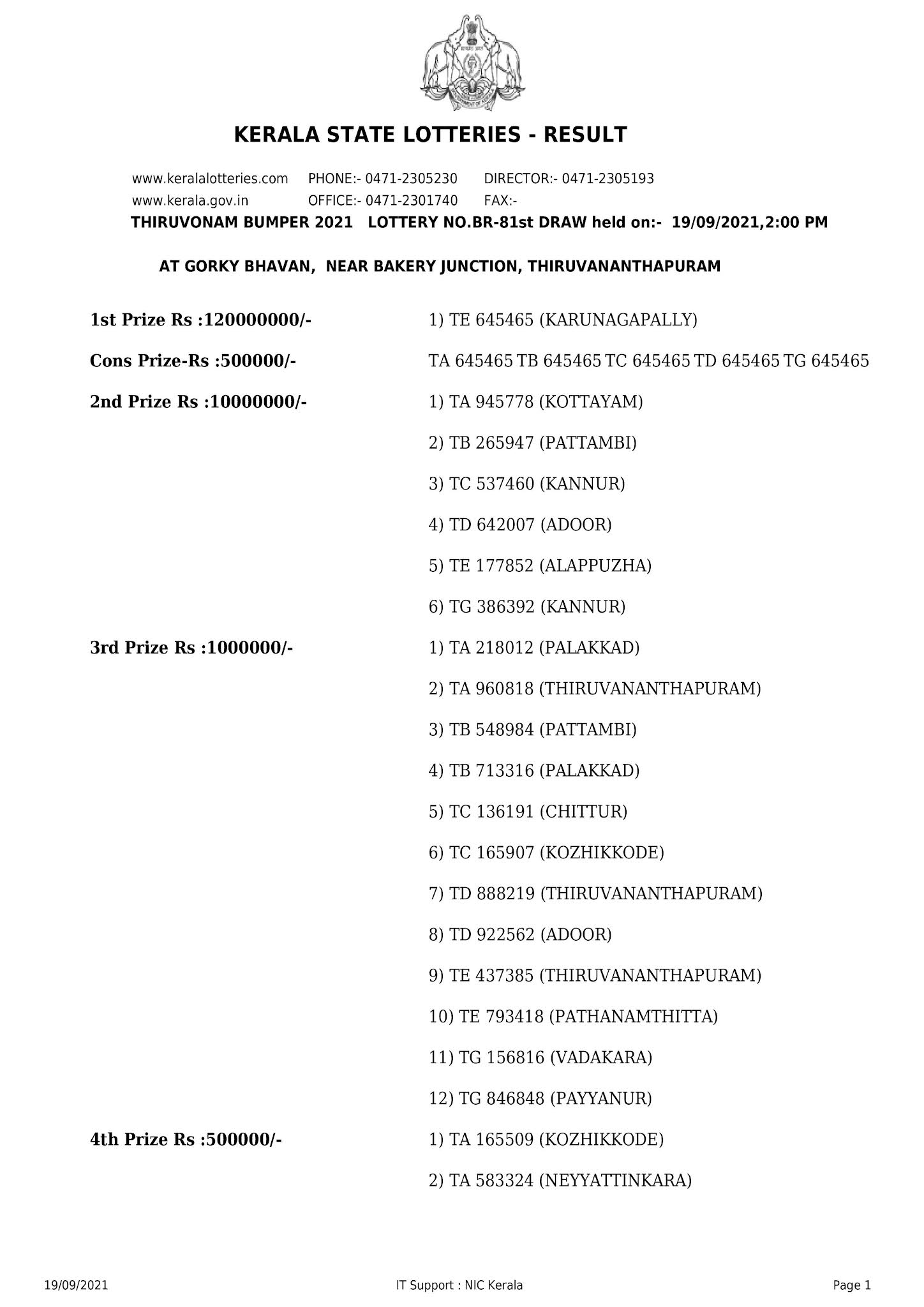 THIRUVONAM BUMPER Lottery BR81 Results 1992021 (Onam Bumper) Live> Kerala Lottery Today