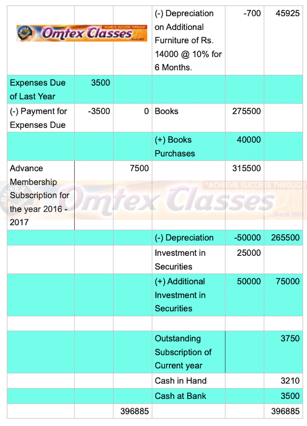 Education HSC Accounts March 2020 Board Paper With Solution.