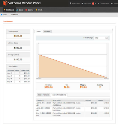 Vendor sales reporting Vendor sales reporting