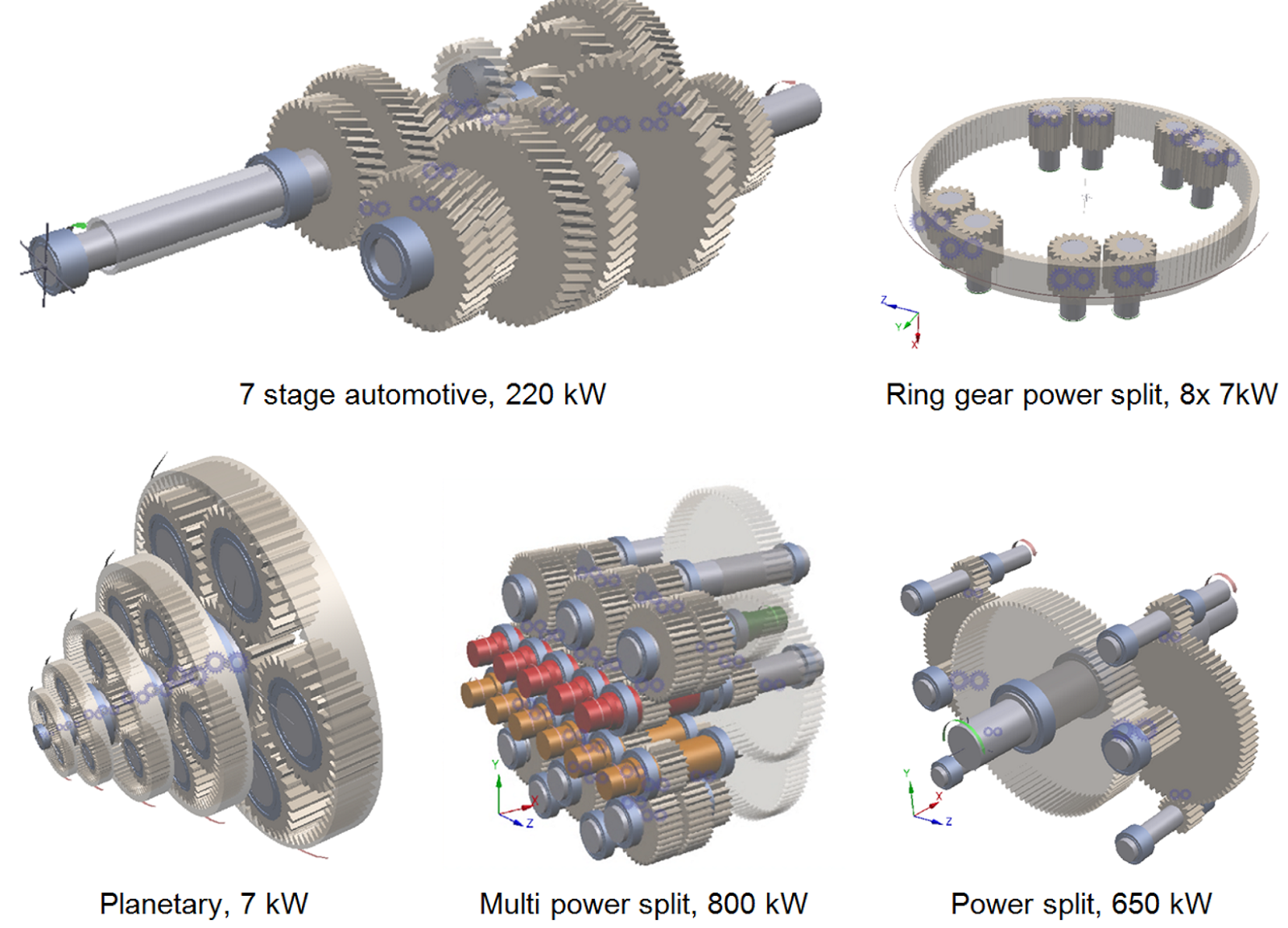 Application of Spur, Helical & Gears MechanicsTips