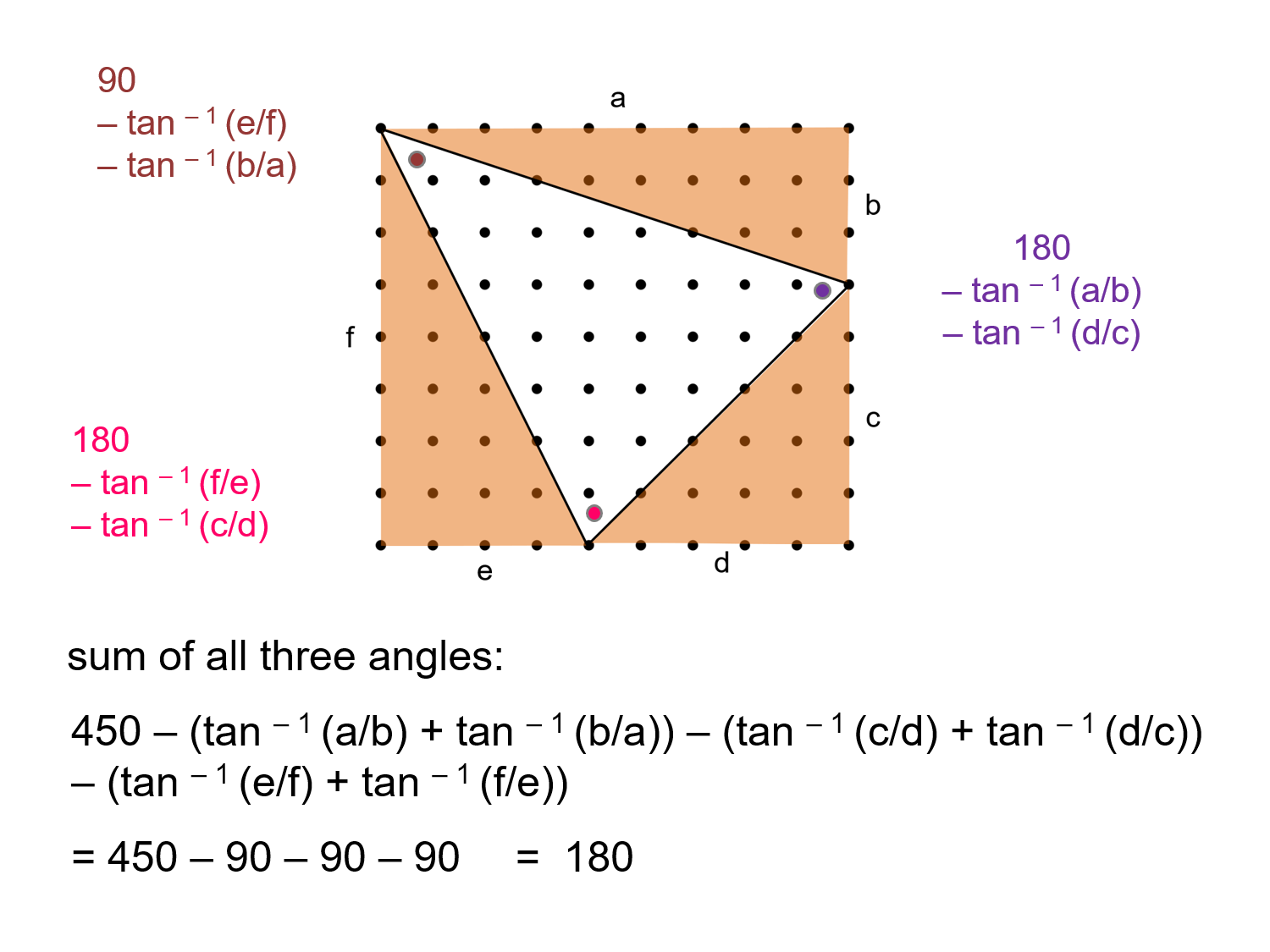 MEDIAN Don Steward mathematics teaching using arc tan in triangles