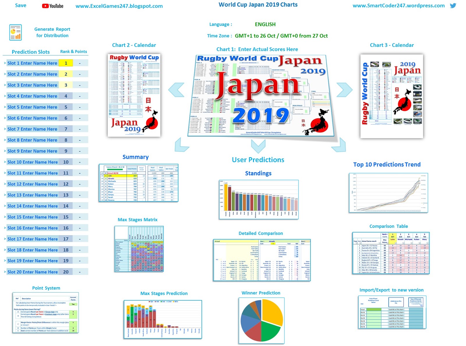 Smartcoder 247 Euro 2020 Football Wallcharts And Excel Templates Option A World Cup Japan 2019 Sweepstakes Excel Chart