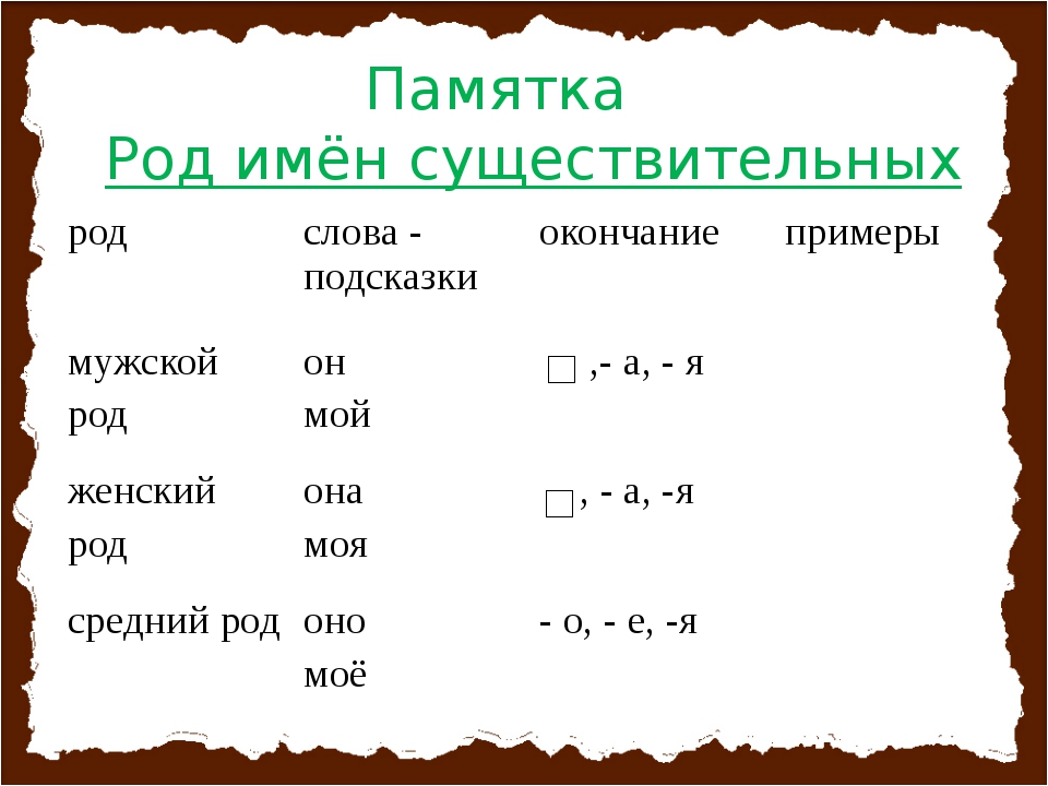 3 класс мужские и роды. Роды имен существительных окончания. Род имен существительных окончания в таблице. Определение рода существительных 3 класс правило. Окончание родов в русском языке.