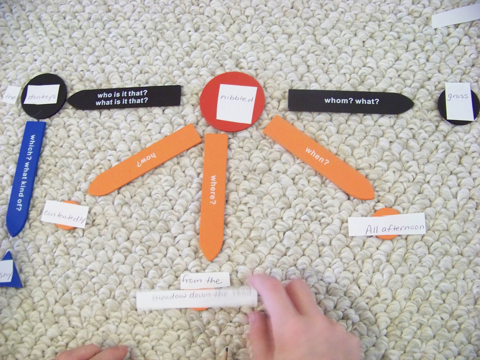 George Family Montessori At Home Montessori Sentence Analysis Set 2