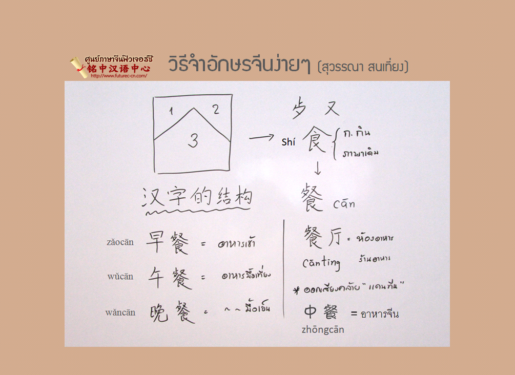 สอนวิธีจำอักษรจีนง่ายๆ จำด้วยวิธีแยกตัวประกอบ ใช้เรียนใช้สอน - Future  C:ศูนย์ภาษาจีนฟิวเจอร์ซี ::: สอนภาษาจีนหลักสูตรเด็ก, ภาษาจีนขั้นต้น  ขั้นกลาง ขั้นสูง ภาษาจีนเพื่อธุรกิจ, แนะแนวการศึกษาต่อประเทศจีน, สอนการแปลภาษาจีน,  ล่ามภาษาจีน, จัดกรุ๊ปทัศนศึกษา ...