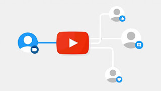 Best Ways How to Grow YouTube Channel 2020 Best Ways How to Grow YouTube Channel 2020