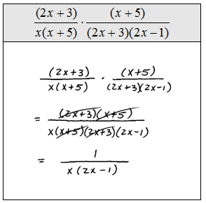 OpenAlgebra.com: Free Algebra Study Guide & Video Tutorials