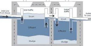 Tips Membuat Pipa Septic Tank Panjang Usia Tips Membuat Pipa Septic Tank Panjang Usia