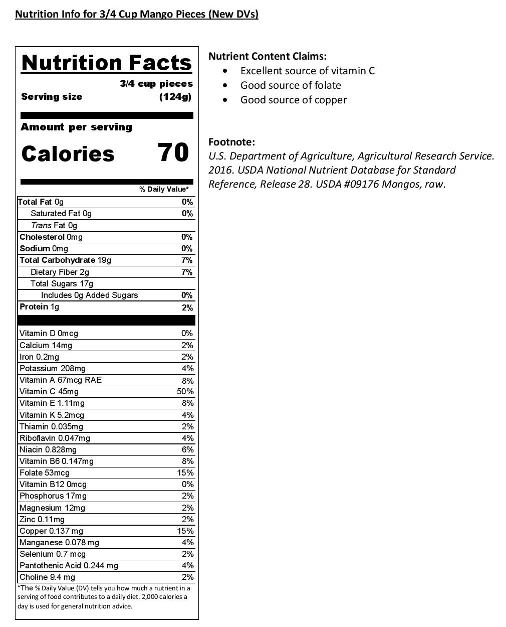 Jamaican Food Savvy Mango Season in Jamaica