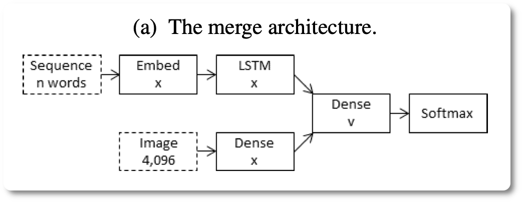 Архитектура encoder-Decoder. Txt Opening sequence.