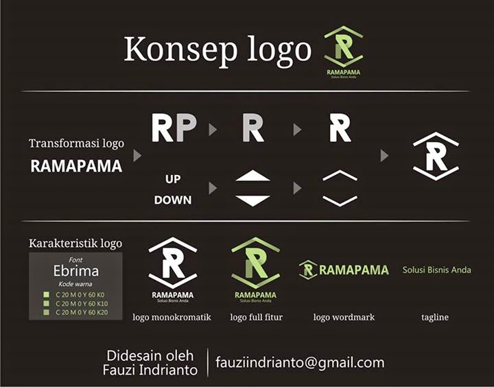 Konsep pembuatan suatu logo (Ramapama)  Maniak Desain