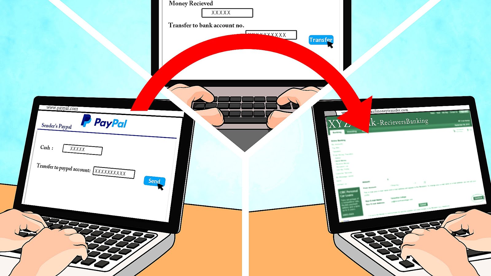 wire-transfer-from-bank-to-bank-bank-choices