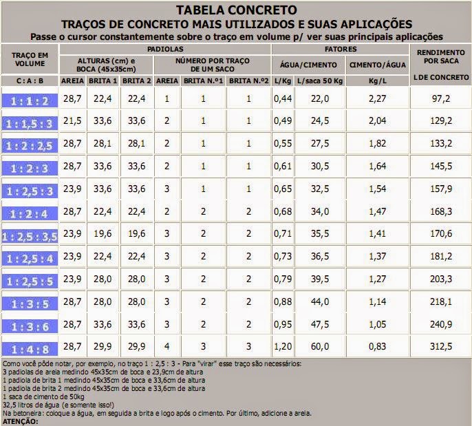 Lista 98+ Foto Tabla De Cantidad