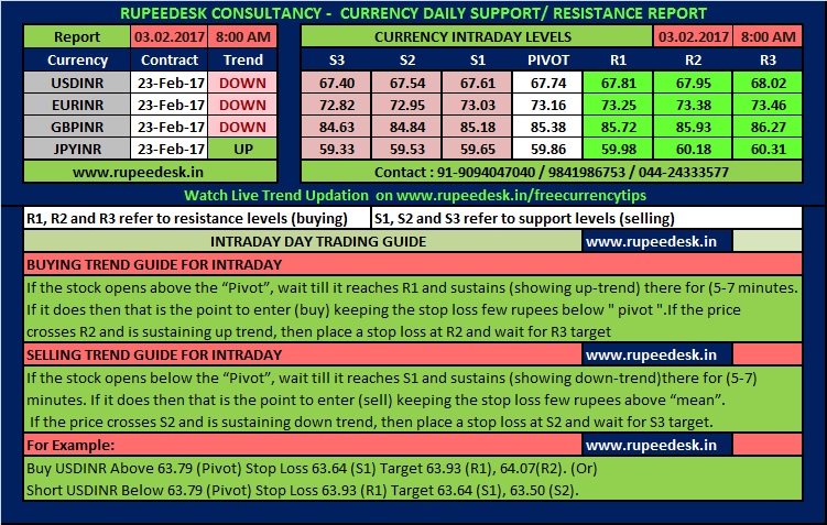Stock options free trial