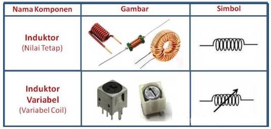 komponen elektronika jenis induktor berikut yang dilengkapi dengan gambar dan simbol   