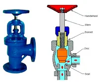 Angle type%2BGlobe%2BValve