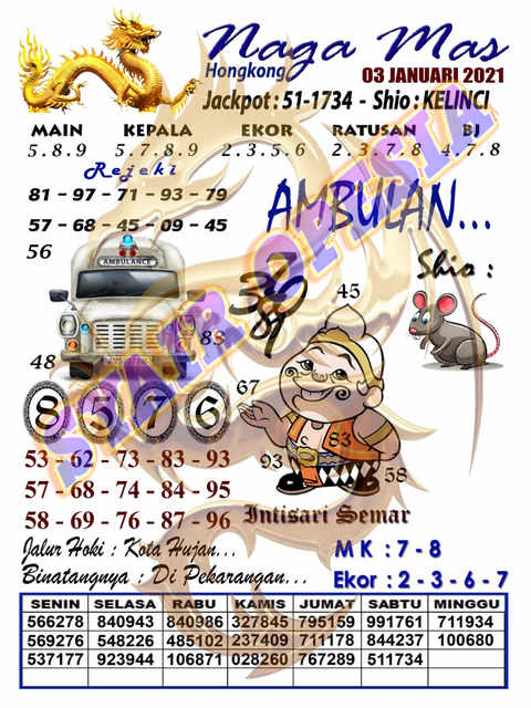 1 New Message Kode Syair Hongkong 3 Januari 2021 Forum Syair Togel Hongkong Singapura Sydney