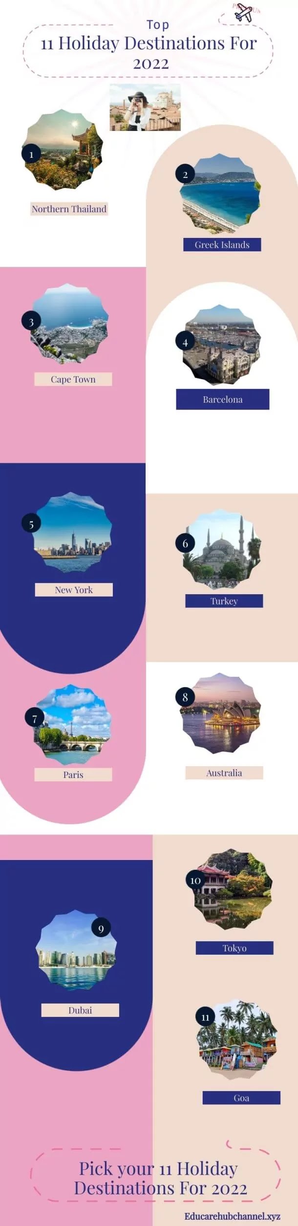 Top 11 Holiday Destinations For 2022 Top 11 Holiday Destinations For 2022