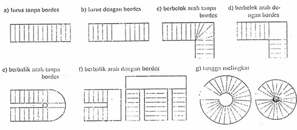 Merencanakan dan menetukan dimensi tangga beton | ArsiNote