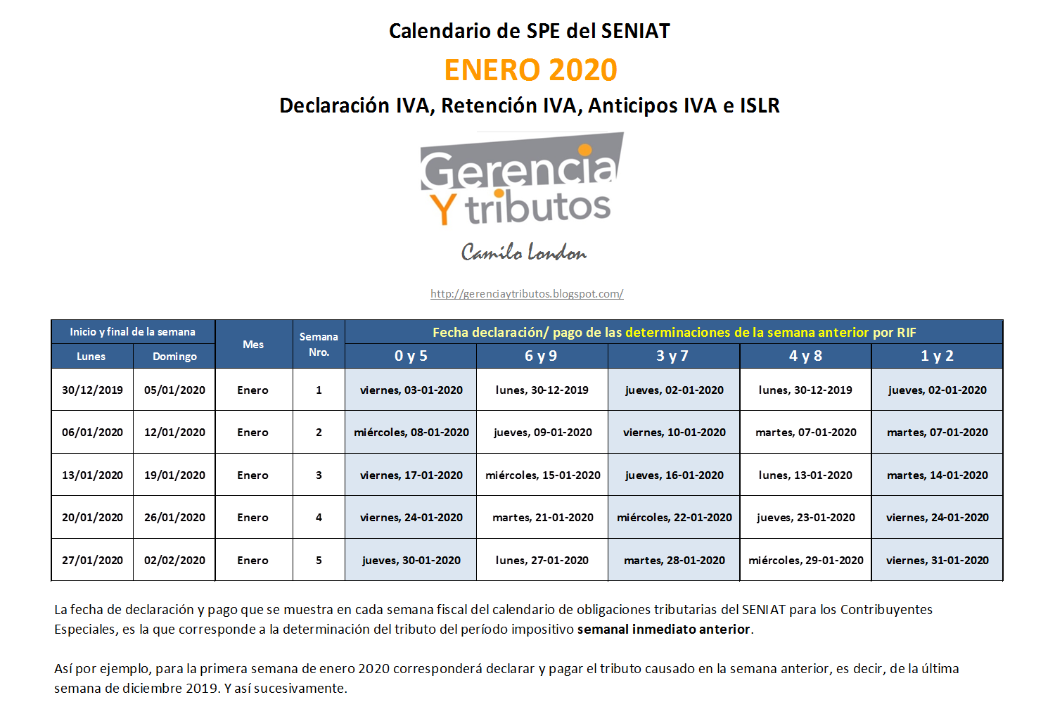 Fechas de declaración IVA, Retención IVA, Anticipos IVA e ISLR del