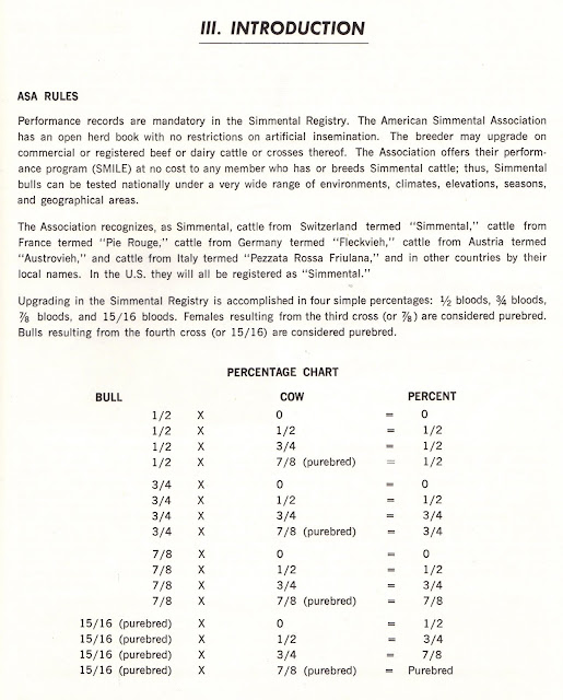 early-years-of-simmental-in-north-america-asa-national-sire-summary-1973