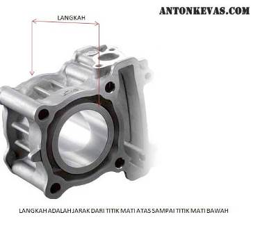 Cara Menghitung CC Motor Yang Wajib Sobat Ketahui