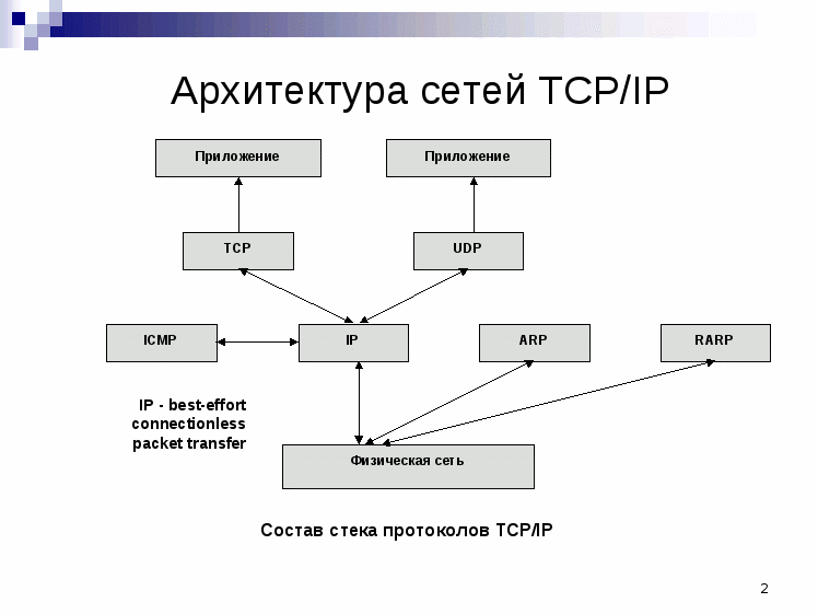 Виды компьютерных сетей по архитектуре. Архитектура компьютерных сетей. Архитектура сети. Архитектура сети пример. Архитектура сети.