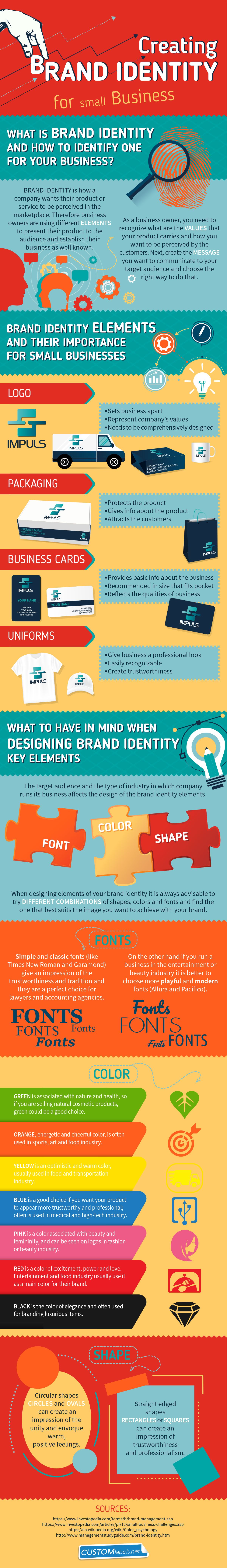 Creating Brand Identity For Small Business #Infographic #Business #Branding #SmallBusiness Creating Brand Identity For Small Business