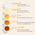 infographics urologist uc irvine department of urology - are you healthy find out with this urine color chart | orange urine color chart