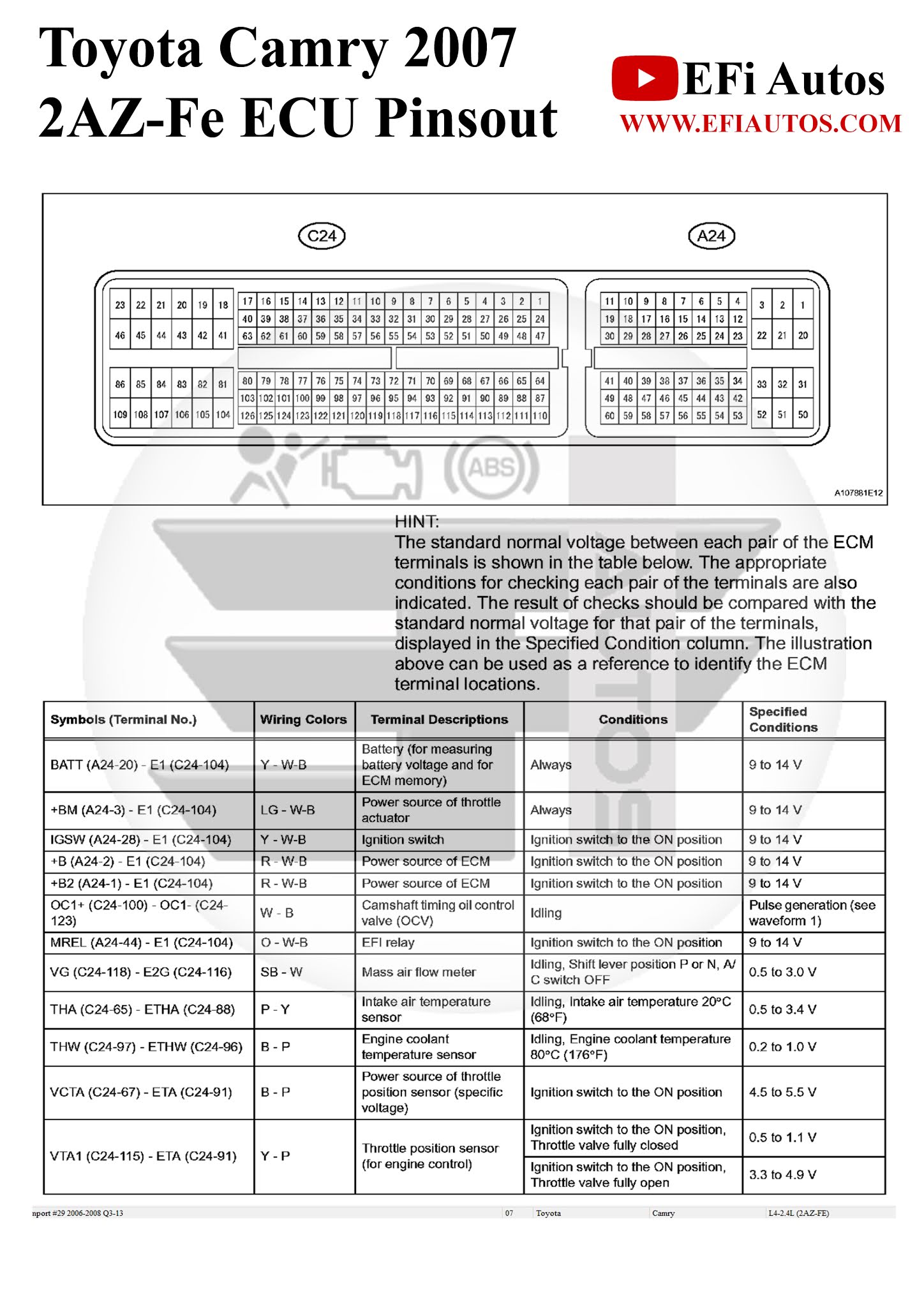 Toyota Camry 2007 Engines ECU Pinsout in HD Formate