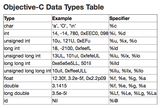 C int types. Тип данных INT. Спецификатор long INT. Unsigned long long спецификатор. Тип данных long long INT.
