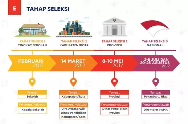 Pedoman Pelaksanaan Osn Olimpiade Sains Nasional Sma Tahun 2017 Berkas Edukasi