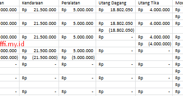 Contoh Soal Likuidasi Bertahap Dalam Persekutuan Kak Raffi