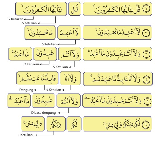 Soal Surat Al Kafirun Kls 6 Jawabanku Id